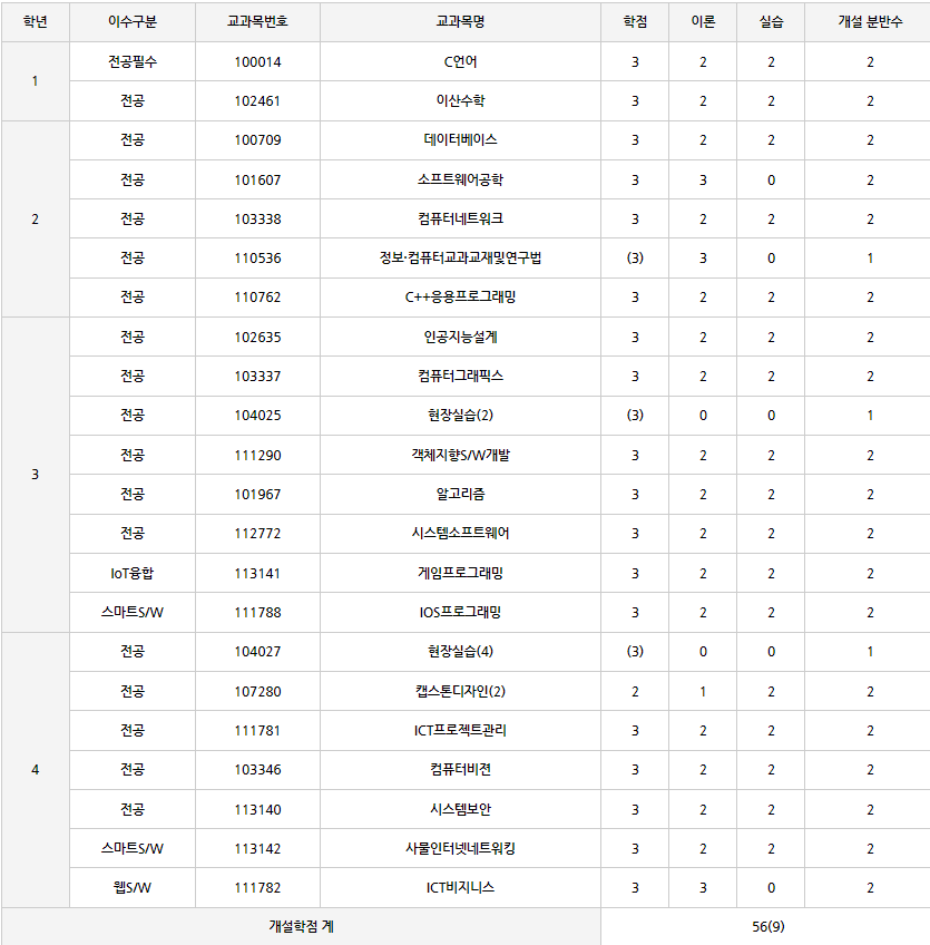 2020학년도 2학기 전공 교과목 개설표 이미지